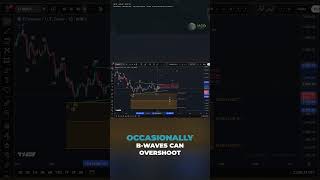 Ethereum Elliott Wave Update – Key Resistance Levels Ahead