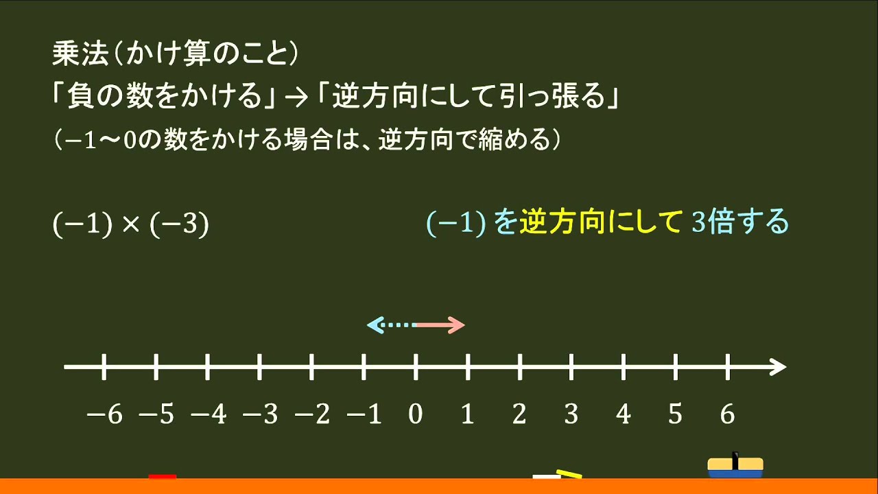 中１数学 正負の数 かけ算 負の数 負の数 オンライン無料塾 ターンナップ Youtube