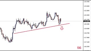 Free Forex Average True Range Indicator that sits on your charts. Download this Forex tool today