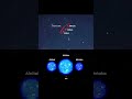 The Mighty Stars of Orion’s Belt 🌌 | Alnitak, Alnilam &amp; Mintaka