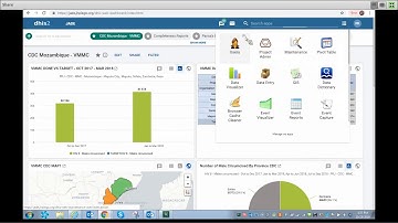 How to create a new user in DHIS2