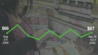 Weekly Economic Insights: Downtick in Consumer Confidence