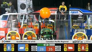 Qualification 62 - 2019 Canadian Pacific Regional