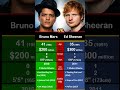 Bruno Mars Vs Ed Sheeran 2010s Pop Kings
