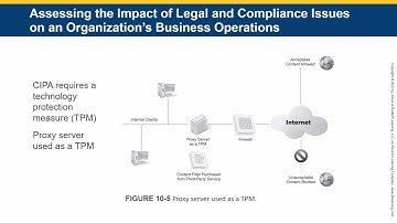 JBL - Managing Risk in Information Systems - CHAPTER 10 - Planning Risk Mitigation Throughout an Org