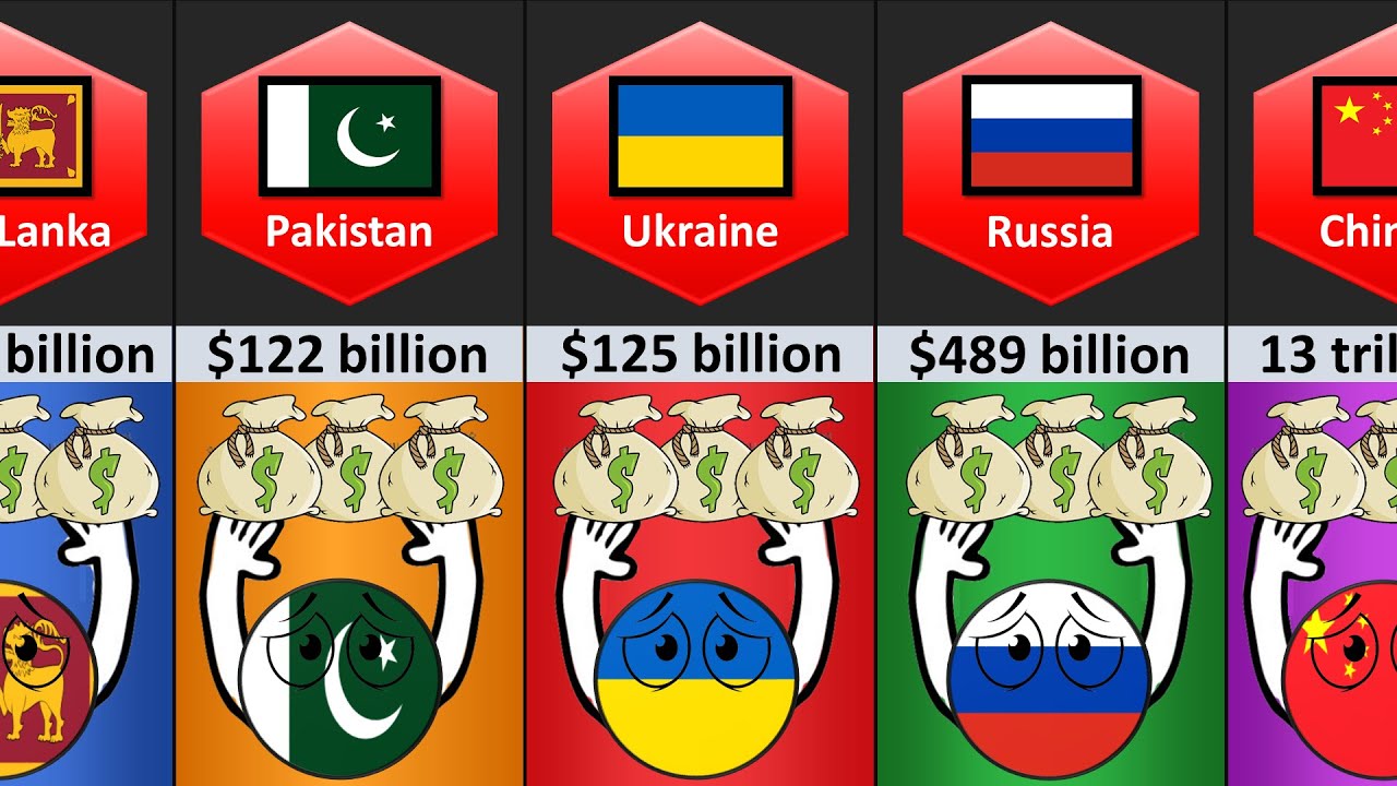 External Debt From Different Countries