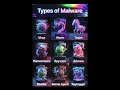 Types of Maalware