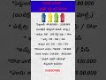 Business Ideas Telugu | Dustbin Sales Business | Business Tips | Business Secrets | business startup