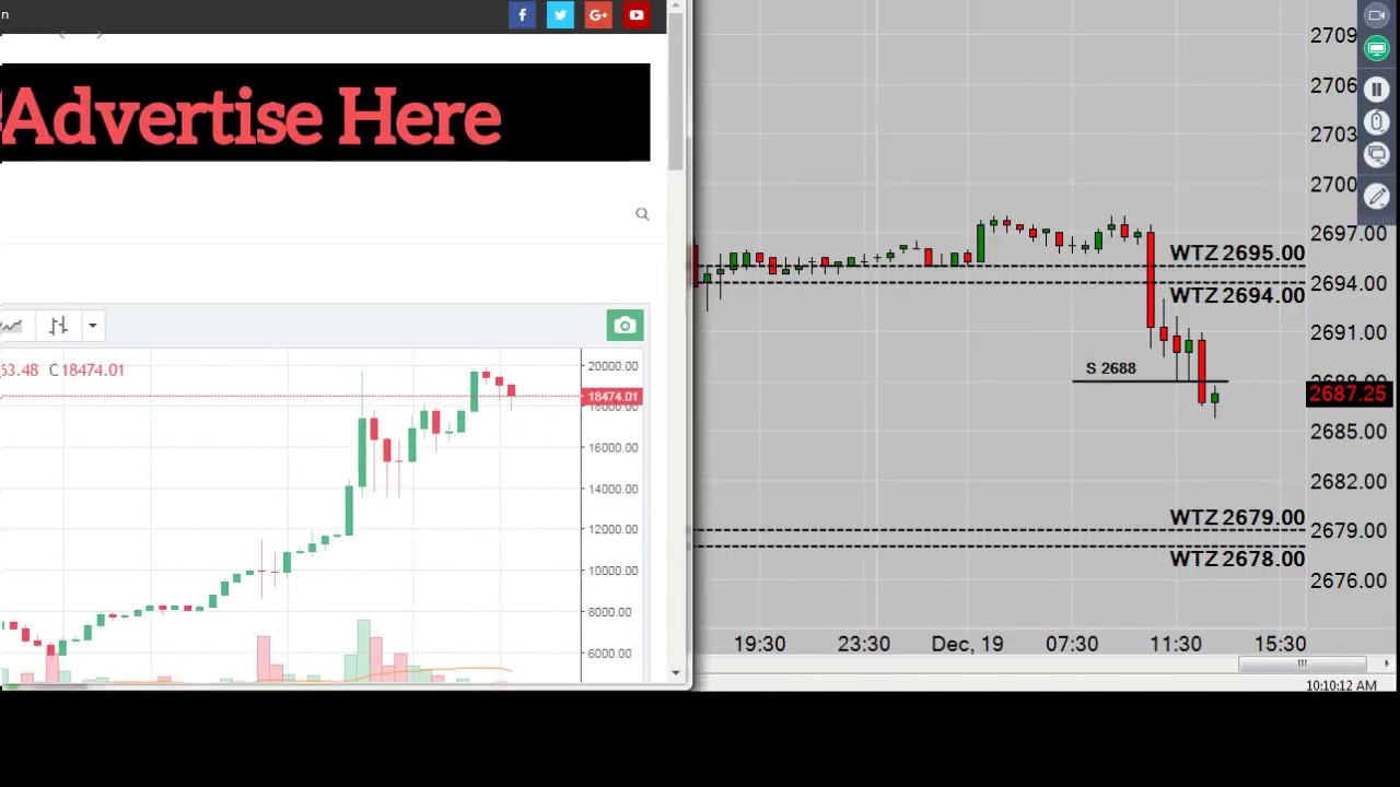 trading screen Emini Futures & Cryptocurrency Daily News 12/19/17