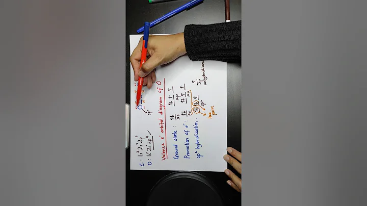 Hybridization in CO2 molecule