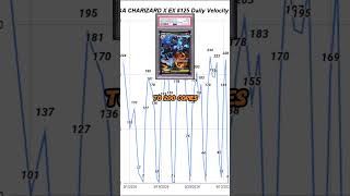 Everyone is looking at PSA pop wrong