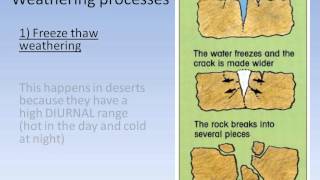 Extreme Environments - Processes.avi