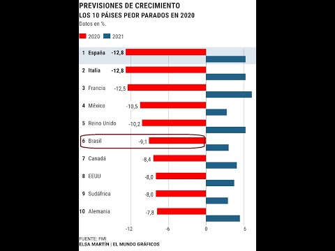 Dados econômicos no Brasil são ASSUSTADORES!!!