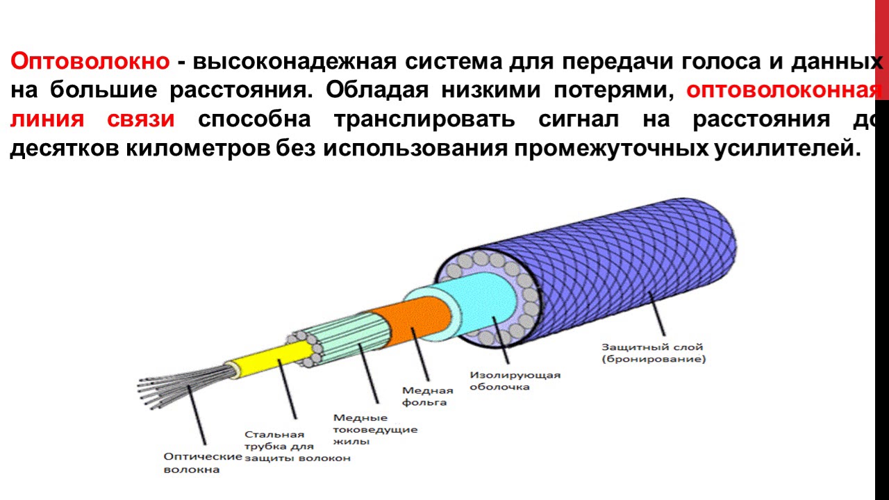 Оптические световоды полное внутреннее отражение. Полное внутреннее отражение в световоде. Полное внутреннее отражение в оптоволокне. Полное внутреннее отражение в оптическом волокне. Полное отражение света световоды.