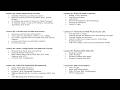 Lesson 04: MikroTik Bandwidth Management (Bandwidth Allocation-Tsatic, PCQ, Time based Queues)