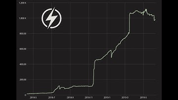 Lightning Network: Success or Failure?
