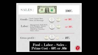 Bo Bryant "The Restaurant Giant" - How restaurant profit works