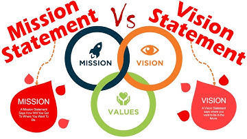 Differences between Mission Statement and Vision Statement.