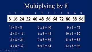 Multiplication Times Tables Practice & Memorization 012