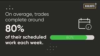 Buildots' Efficiency Report - Planned vs Actual Pace