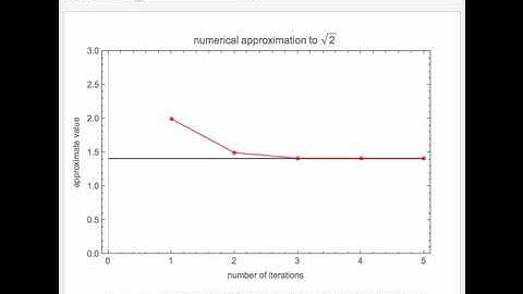 Babylonian Algorithm for Computing Square Roots
