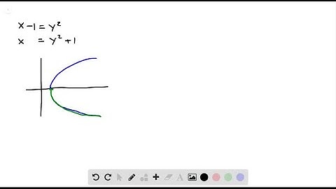 In Exercises 31-36, find a parametrization for the curve. the lower half of the parabola x-1=y^2