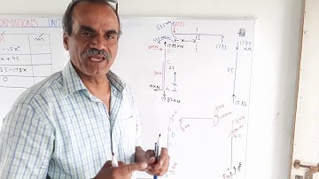 Frame rotation by unit load method