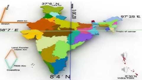 9th Social Science, Ch-13,Part-1