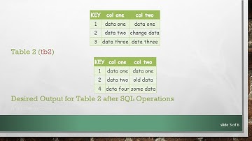 How to Join 2 Tables into One with SQL