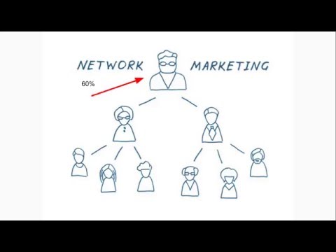 Video: How Network Marketing Works
