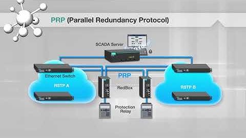 PRPHSR Substation Solutions