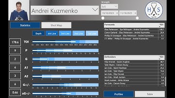 NHL Scraper - Get data from the NHL Api
