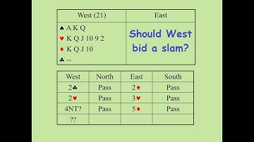 Cuebids (Control-showing bids)