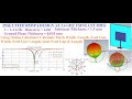 CSTMWS#Inset Feed RMSPA Design at 2.4 GHz Using CSTMWS