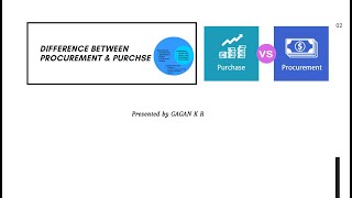 Difference Between Procurement vs Purchase