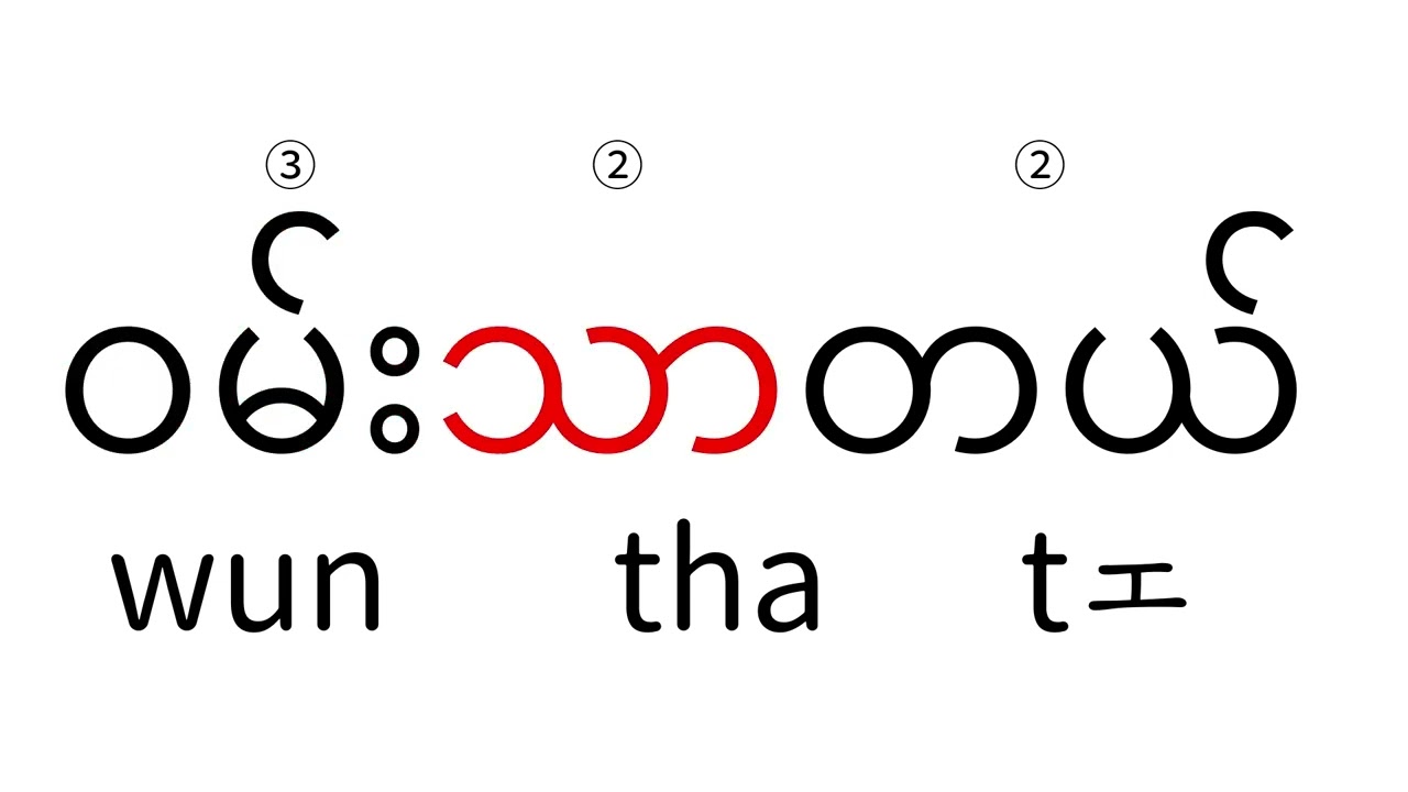 ウチョー式ビルマ語（ミャンマー語）の文字と発音 第19回「その他の