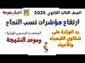 ارتفاع مؤشرات النجاح فى الثانوية العامة 2025 وأخبار مفرحة جد ا رد الوزارة ع شكاوى الكيمياء والأحياء ارتفاع مؤشرات النجاح فى الثانوية العامة 2025 وأخبار مفرحة جد ا رد الوزارة ع شكاوى الكيمياء والأحياء