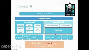 【CEDEC2015】ゲームエンジン徹底比較！Cocos2d-xのデメリット克服ガイド！