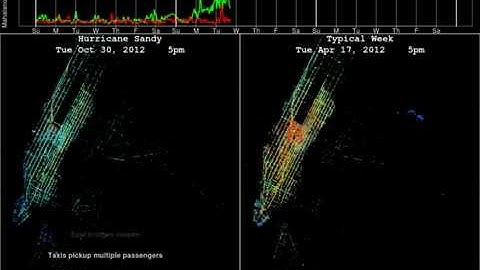 Visualization of Hurricane Sandy using Taxi GPS Data