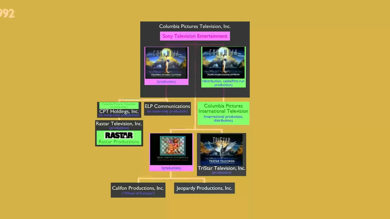 Sony Pictures Television History - Mark II (1987-2009)