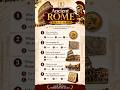 Ancient Rome Trivia Quiz | Only True History Fans Get 7/7! #historytok