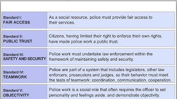 A Brief Look Into - Crime and Punishment