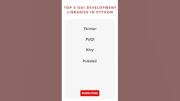 Top 5 GUI Development Libraries in Python #Shorts