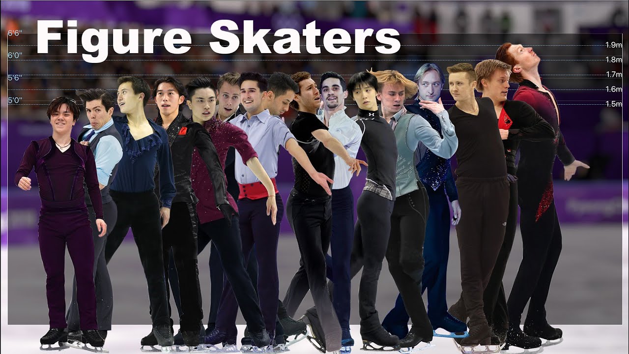 Best Male Figure Skaters in the World Height Comparison Size