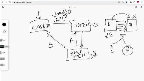 How Circuit Breaker Pattern Works? | Circuit Breaker Pattern in Microservices