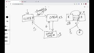 How Circuit Breaker Pattern Works? | Circuit Breaker Pattern in Microservices