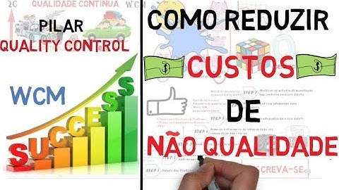 WCM - Pilar QC (Quality Control/Controle de Qualidade)   7 STEP