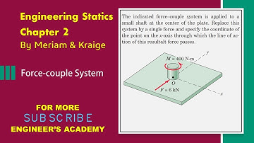 Replace this system by a single force and specify the coordinate. | Engineers Academy