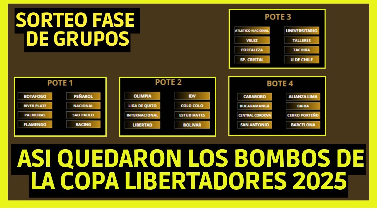 ASI QUEDARON LOS BOMBOS DE LA COPA LIBERTADORES 2025 - YouTube