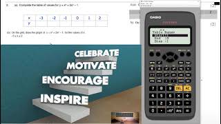 cubic graphs GCSE style exam questions calculator hack and non calc.